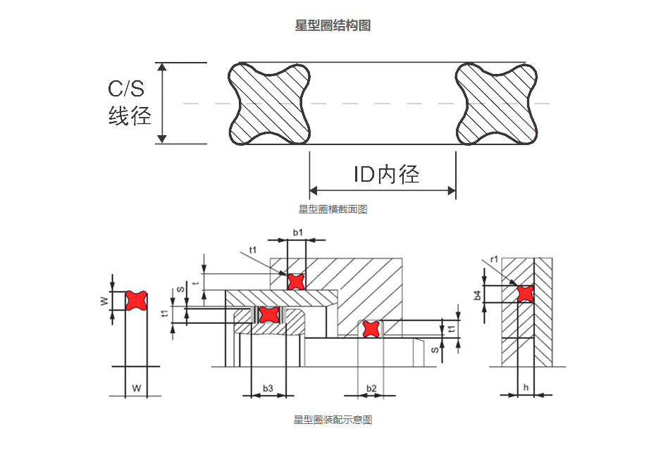 星型圈產品簡介