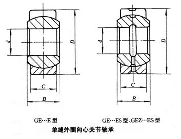 GE80CS-2Z 關節軸承